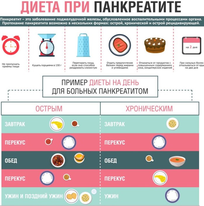 Панкреатит Диета Что Можно Есть Что Нельзя