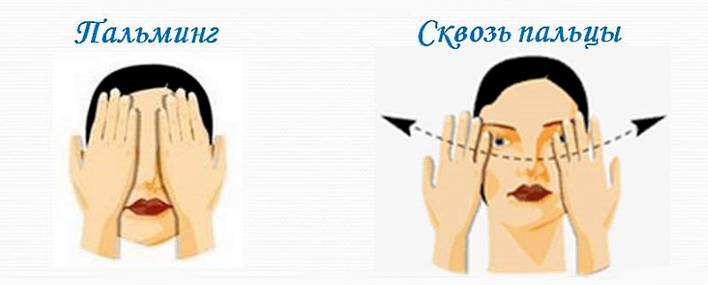 Упражнения для глаз, чтобы улучшить зрение. От близорукости, дальнозоркости для взрослых и детей