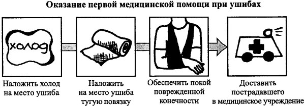 Индометациновая мазь. Инструкция по применению, от чего помогает при беременности, цена, отзывы