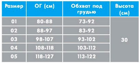 Корсеты после операции на сердце. Виды, размеры мужских и женских корсетов. Правила использования