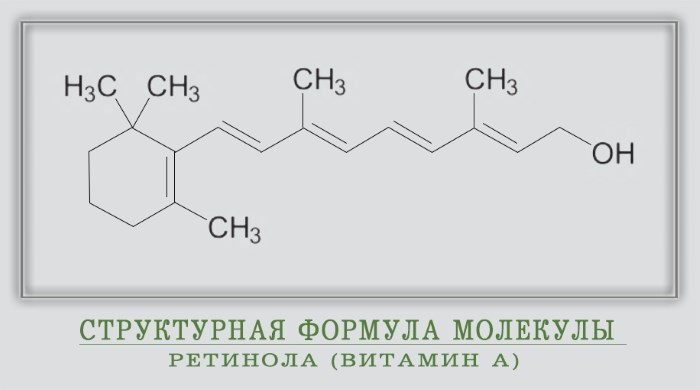 Витамин А. Инструкция применения. В капсулах, ампулах, продуктах для кожи и волос