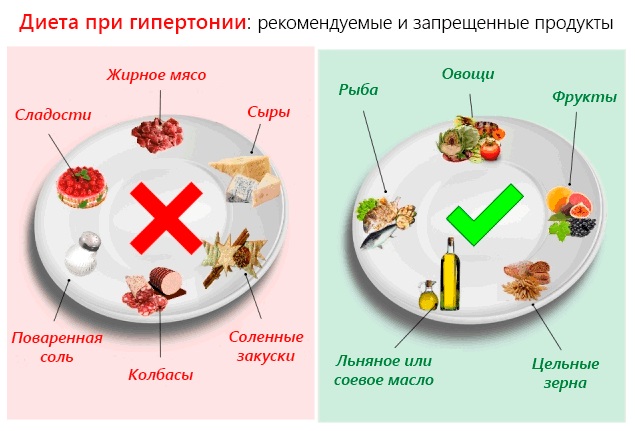 Чем понизить давление в домашних условиях быстро без таблеток, эффективные народные средства от повышенного давления