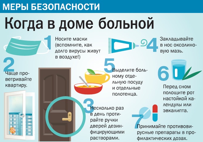 Как лечить грипп у взрослых и детей. Лекарства и народные средства против простуды, гриппа,ОРВИ в домашних условиях