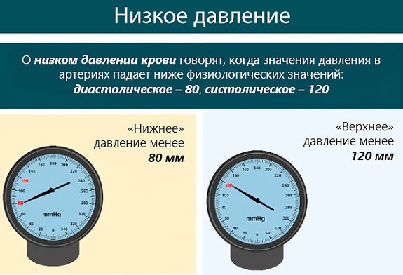 Как повысить давление народными средствами в домашних условиях