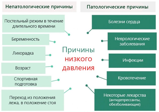 Как повысить давление народными средствами в домашних условиях