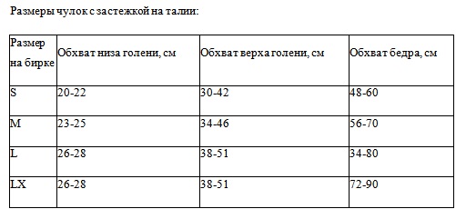 Компрессионные чулки от варикоза вен на ногах: показания к применению, виды, как их подобрать, одевать и носить