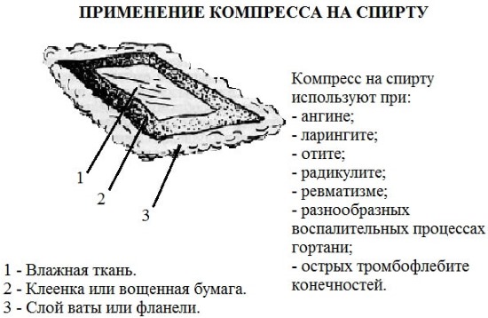 Домашние средства от кашля взрослым. Эффективные народные рецепты