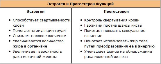 Андрогенная алопеция у женщин. Симптомы, причины, лечение, уход за волосами