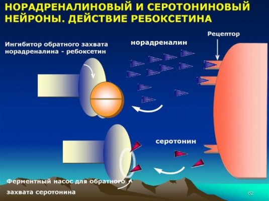 Антидепрессанты виды и названия с фото