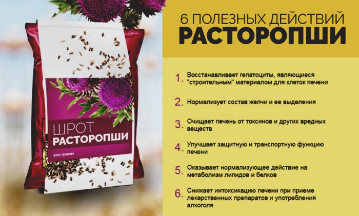 Горечь во рту после еды: причины и лечение медицинскими препаратами, народными средствами. Лекарства при беременности, когда желчный пузырь удален