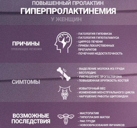 Гормон пролактин - за что отвечает у женщин, мужчин, детей, норма по возрасту, таблица. Что делать, если он повышен или понижен