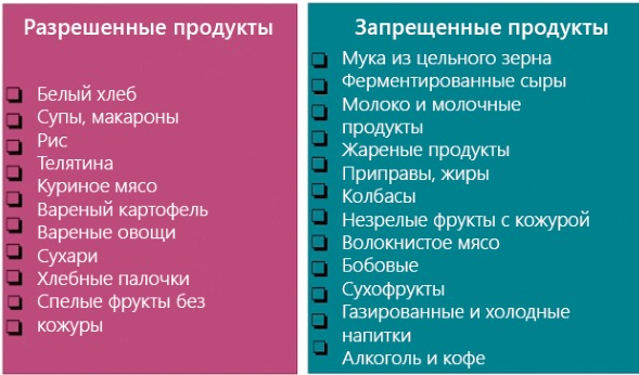 Кишечная инфекция симптомы у детей. Причины, симптомы и лечение острой ротавирусной инфекции