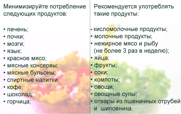 Мочевая кислота в крови: норма по возрасту, таблица симптомов, лечение