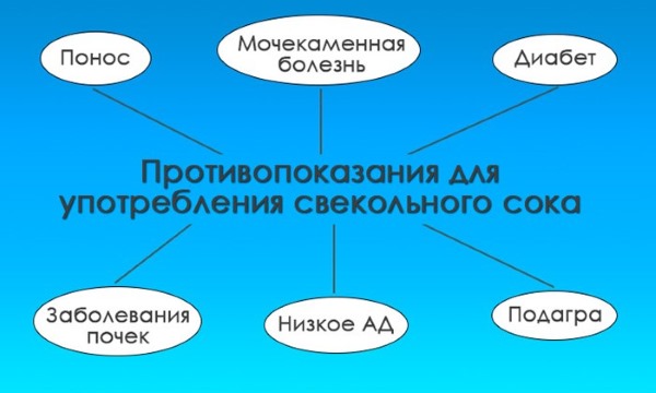 Народное средство от высокого давления и головной боли. Как понизить давление в домашних условиях, рецепты