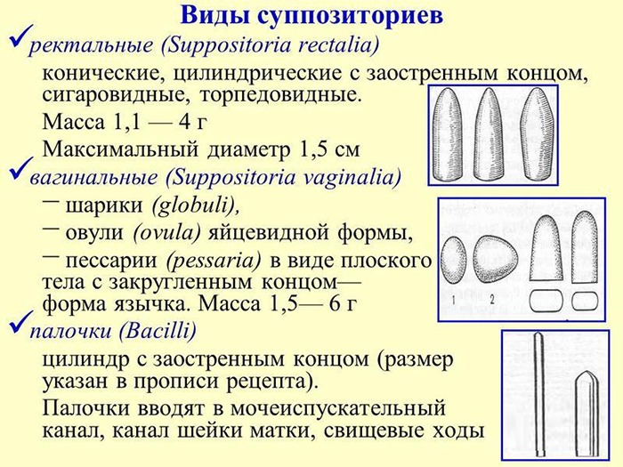 Противовоспалительные свечи в гинекологии для восстановления микрофлоры, при эндометриозе, с календулой, метилурациловые, ихтиоловые. Инструкции по применению