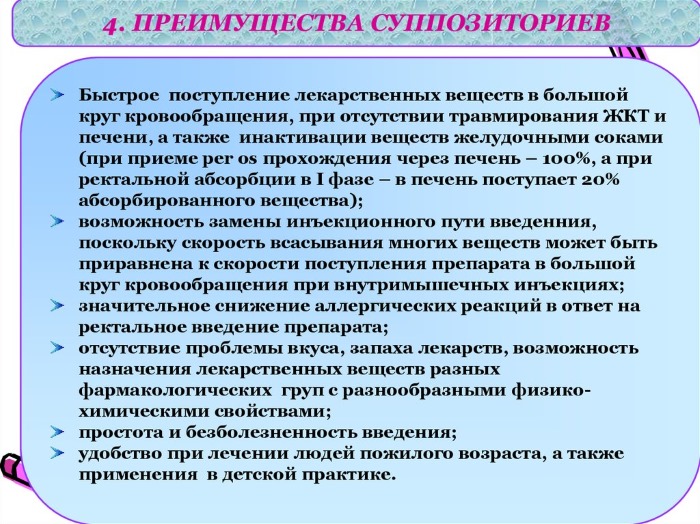 Противовоспалительные свечи в гинекологии для восстановления микрофлоры, при эндометриозе, с календулой, метилурациловые, ихтиоловые. Инструкции по применению