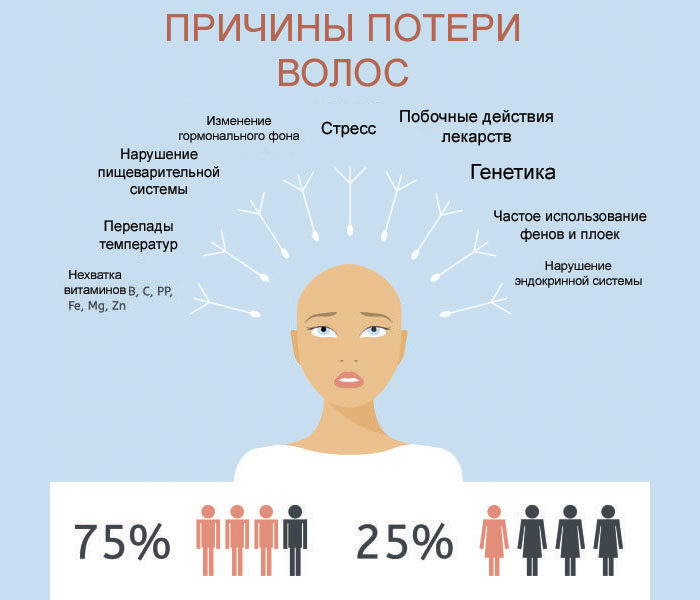 Сильное выпадение волос у женщин причины что делать в домашних условиях