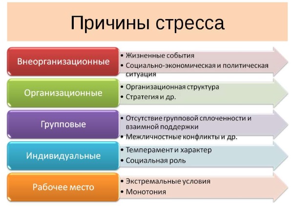 Гормональный сбой у женщин: симптомы, признаки и лечение при задержке месячных, до или после менопаузы. Медикаментозная терапия и народные средства