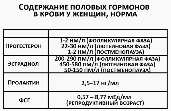 Гормонозаместительная терапия для женщин после 40, 50, 60 лет, при климаксе, ГЗТ после удаления матки и яичников. Фитотерапия, препараты: за и против