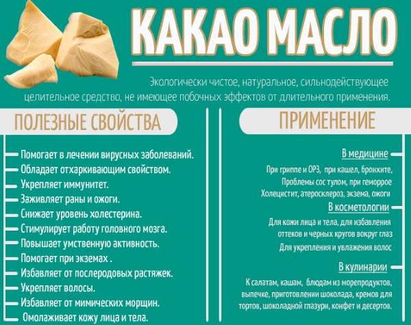 Масло какао. Полезные свойства и применение в косметологии, кулинарии и медицине. Рецепты для здоровья, лица, волос, кожи тела