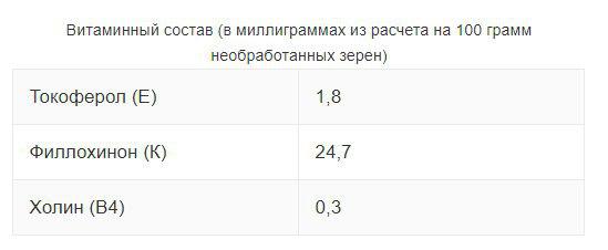 Масло какао. Полезные свойства и применение в косметологии, кулинарии и медицине. Рецепты для здоровья, лица, волос, кожи тела