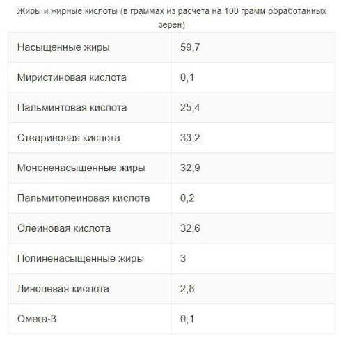 Масло какао. Полезные свойства и применение в косметологии, кулинарии и медицине. Рецепты для здоровья, лица, волос, кожи тела