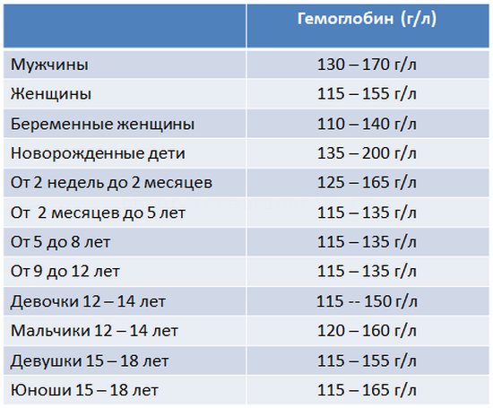 Аналоги Анастрозола без побочных эффектов. Импортные препараты