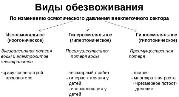 Обезвоживание организма у ребенка: симптомы, причины и последствия. Что делать при рвоте, поносе, лечение детей до года и после