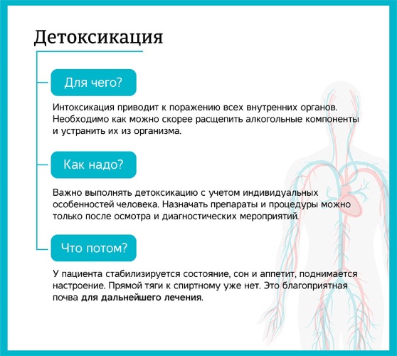 Детокс программа в домашних условиях: меню на смузи, соках, при аллергии, от Королевой, рецепты для сбрасывания веса