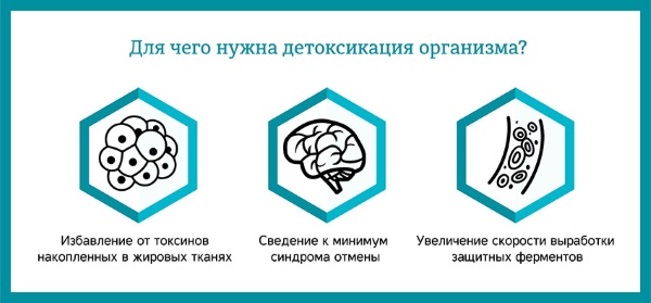 Детокс программа в домашних условиях: меню на смузи, соках, при аллергии, от Королевой, рецепты для сбрасывания веса