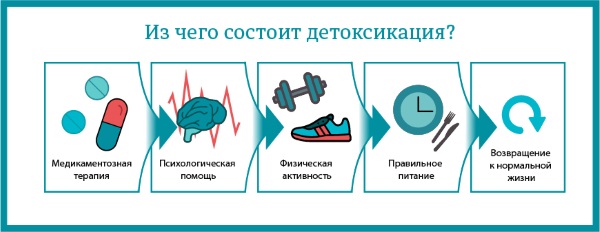 Детокс программа в домашних условиях: меню на смузи, соках, при аллергии, от Королевой, рецепты для сбрасывания веса