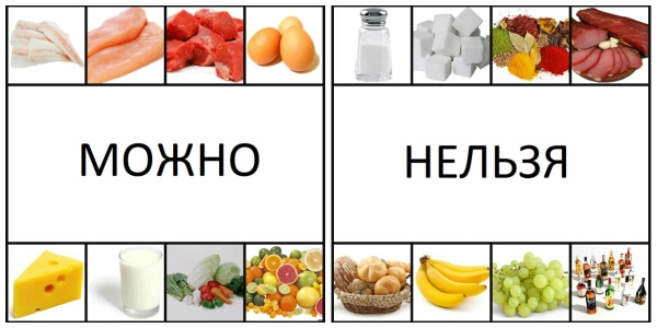 Диета при панкреатите острой и хронической формы. Список продуктов, таблица, при обострении, меню на неделю, рецепты