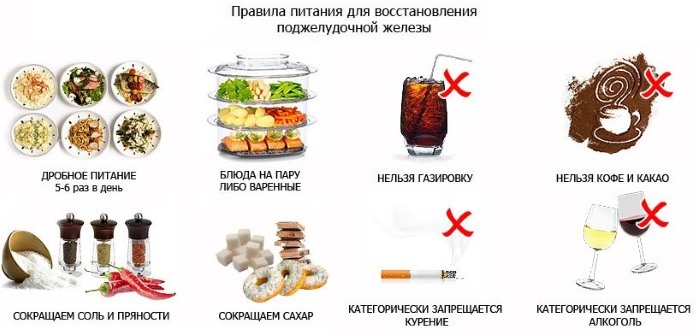 Диета при панкреатите острой и хронической формы. Список продуктов, таблица, при обострении, меню на неделю, рецепты