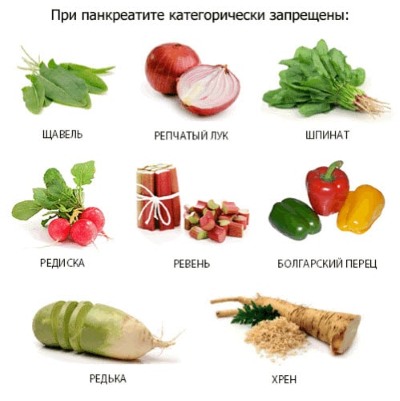 Диета при панкреатите острой и хронической формы. Список продуктов, таблица, при обострении, меню на неделю, рецепты