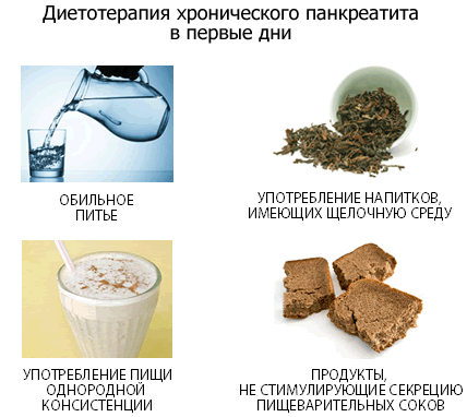 Диета при панкреатите острой и хронической формы. Список продуктов, таблица, при обострении, меню на неделю, рецепты