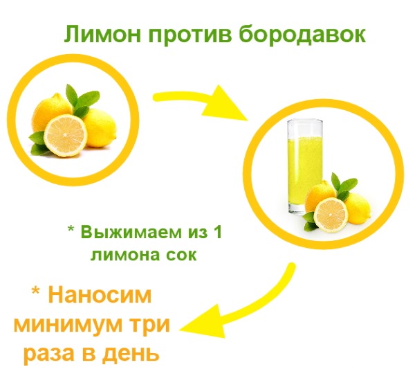 Как быстро удалить бородавку в домашних условиях с корнем на стопе ноги, на пальце руки, лице, ноге, ступне