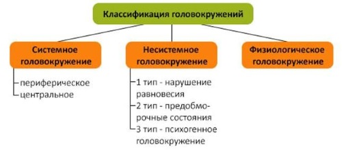 Кружится голова и слабость. Причины у мужчин, женщин, ребенка. Как лечить головокружения