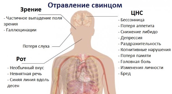 Мазь Теймурова. Инструкция по применению, цена, отзывы, аналоги