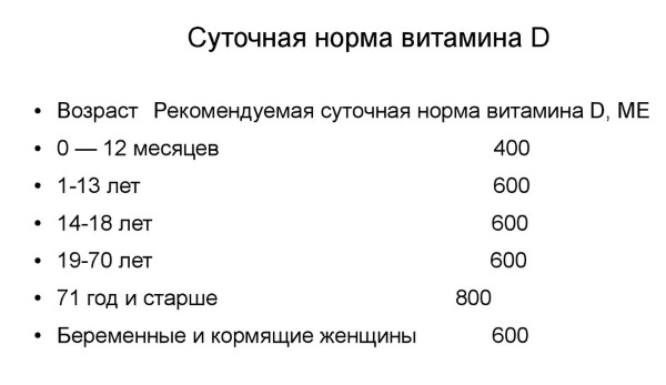 Нехватка витамина Д в организме. Симптомы у взрослых женщин, беременных. Как проявляется, последствия, лечение