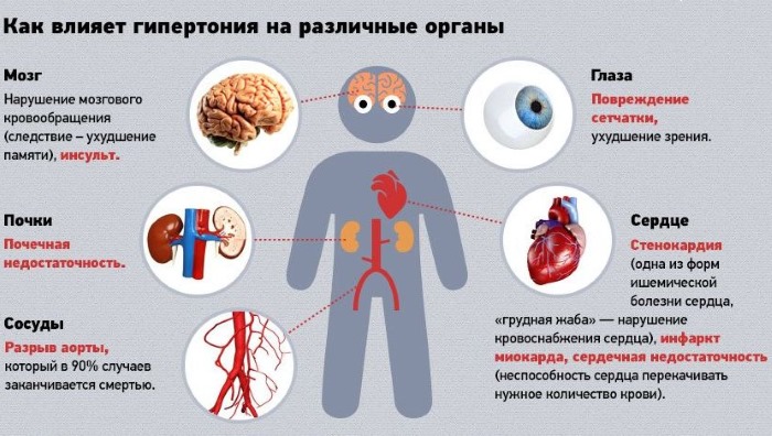 Немеют пальцы рук: причины и что делать. Как лечить при беременности, если онемение ночью во сне. Народные средства, препараты, гомеопатия, мази