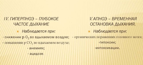 Одышка и нехватка воздуха: причины при беременности, у ребенка, пожилого человека, при ходьбе, физических нагрузках и в спокойном состоянии