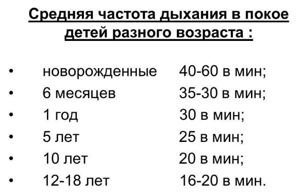 Одышка и нехватка воздуха: причины при беременности, у ребенка, пожилого человека, при ходьбе, физических нагрузках и в спокойном состоянии