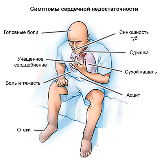 Одышка и нехватка воздуха: причины при беременности, у ребенка, пожилого человека, при ходьбе, физических нагрузках и в спокойном состоянии