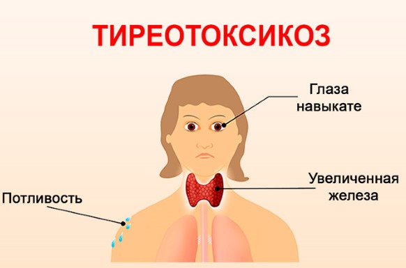 Одышка и нехватка воздуха: причины при беременности, у ребенка, пожилого человека, при ходьбе, физических нагрузках и в спокойном состоянии