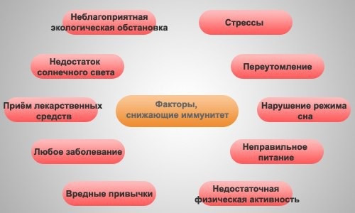 Отек лица. Причины у женщин по утрам, перед месячными, при гормональном сбое, нарушении эндокринной системы. Анализы и лечение