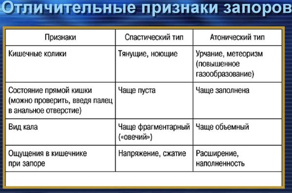 Вазелиновое масло - применение при запорах у детей и взрослых. Как принимать, дозировка