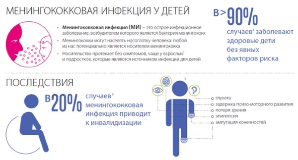 Высыпание на коже у ребенка, красные пятна, крапивница, прыщики с зудом. Причины и лечение в домашних условиях