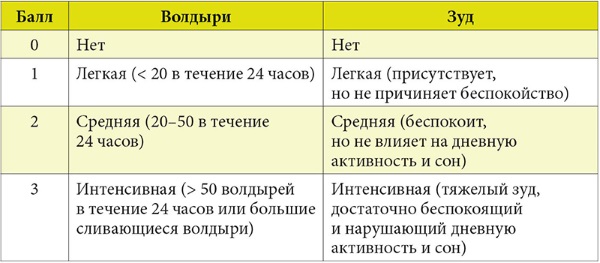 Амоксициллин. Инструкция по применению: таблетки, суспензия, капсулы взрослым и для детей