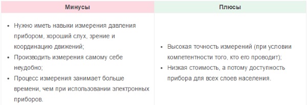 Какой лучше купить аппарат для измерения давления: автомат, полуавтомат, механический. АНД, Омрон, производители России, Швейцарии, Германии, Японии