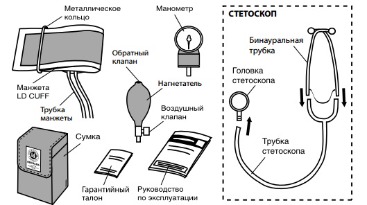 Какой лучше купить аппарат для измерения давления: автомат, полуавтомат, механический. АНД, Омрон, производители России, Швейцарии, Германии, Японии